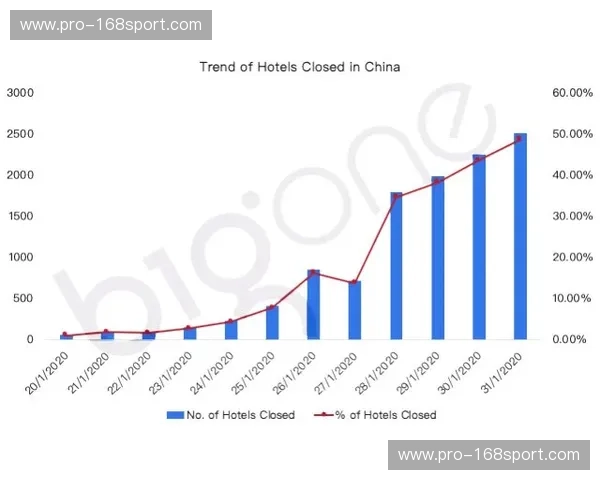 数据WRC：把数据变成商业加速度的秘密武器